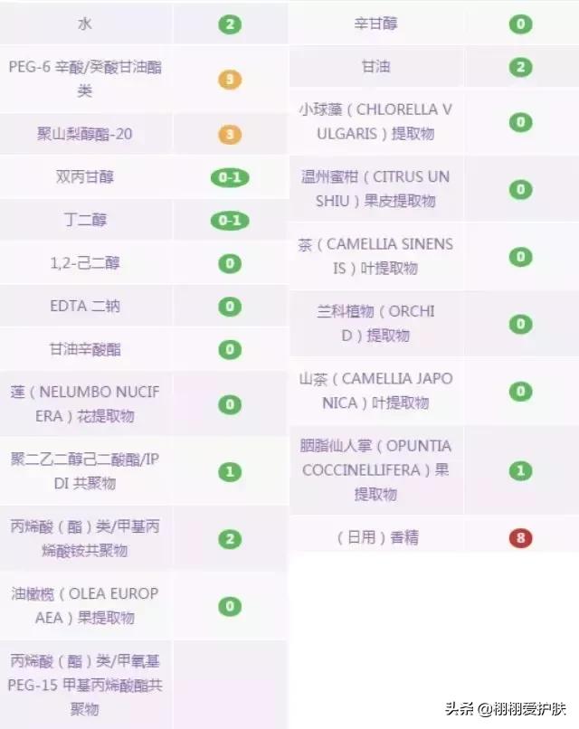 卸妆水卸妆油卸妆膏哪个卸防晒,卸妆水膏油怎么选