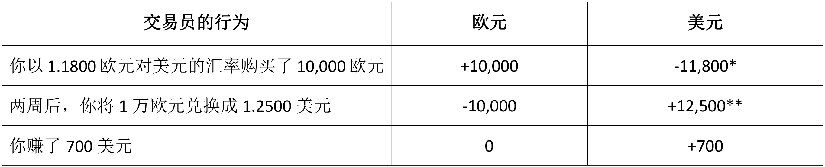 外汇交易赚钱原理,外汇交易赚钱的核心