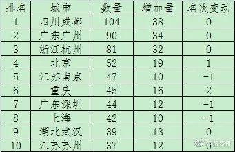 汉服第一城汉服一条街,成都汉服第一城是哪个