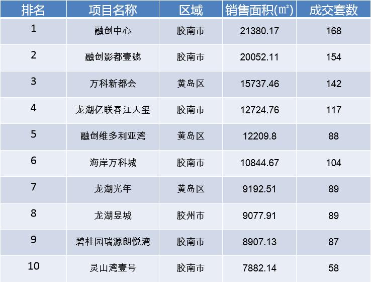 青岛西海岸金沙悦府最新规划,青岛新房价格连续双降