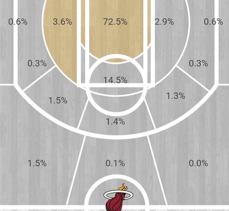 阿德巴约热火19赛季总决赛,阿德巴约未来中锋