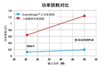 以太网供电的设备,以太网供电可以干啥