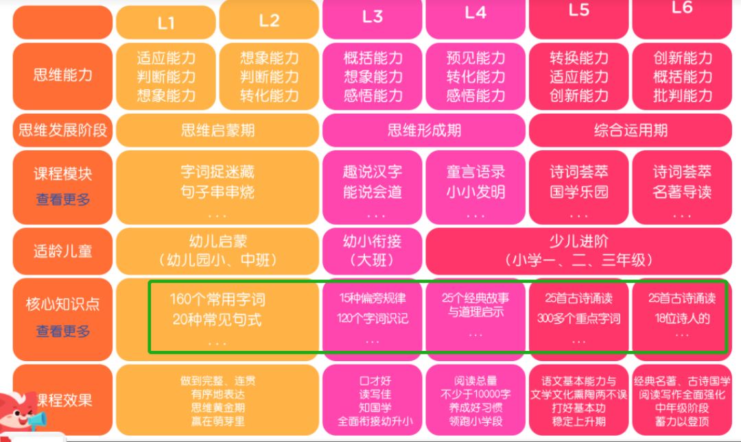 少儿编程怎么规划,做少儿编程