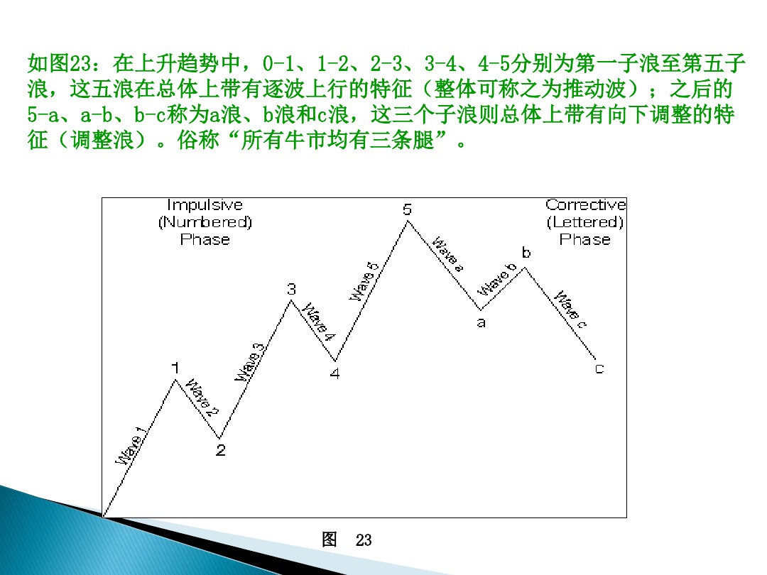 股票的技术分析电子版,股票市场技术分析书籍