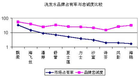 洗发水行业趋势分析,洗发水创业计划书市场分析