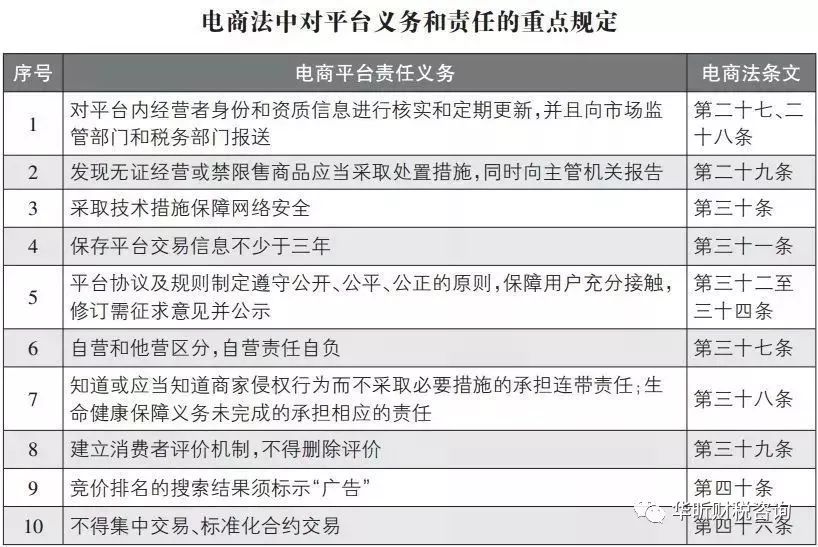 微商代理卖货需要营业执照吗,微商代购要注册吗