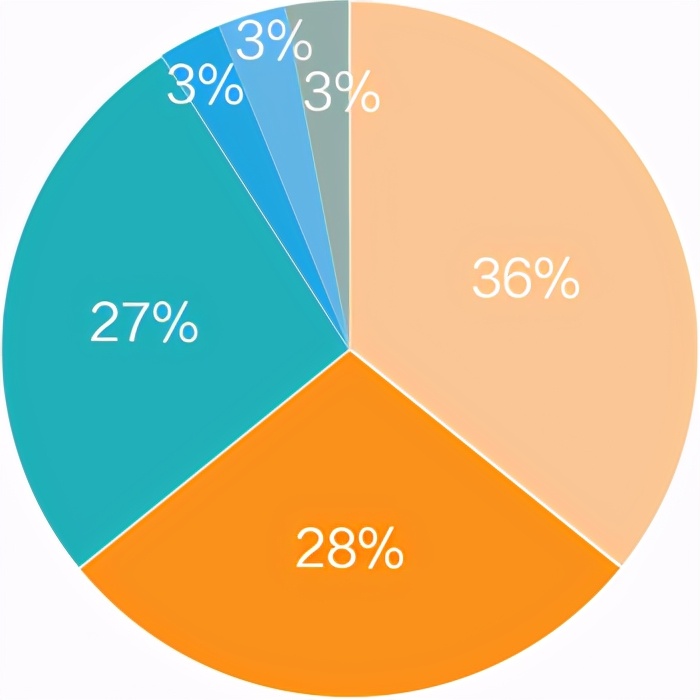 中国民航大学中欧工科试验班上海,中国民航大学中欧试验班录取位次