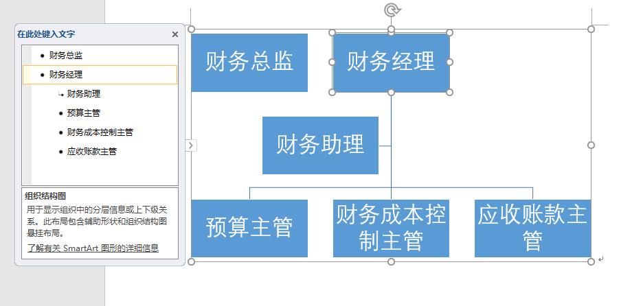 财务部组织架构图简单版,怎么绘制财务部结构框架图