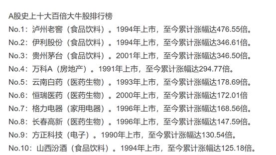 适合投资的产业项目,适合投资的行业有哪些