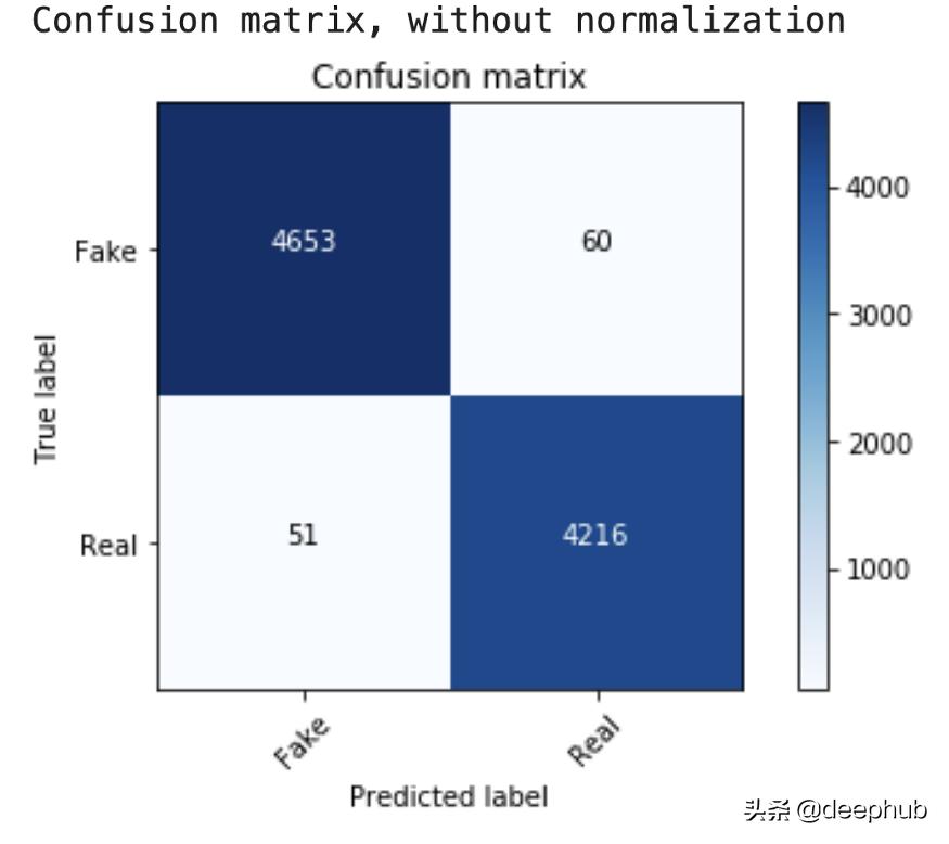 辨别假新闻的四个技巧,假新闻检测流程