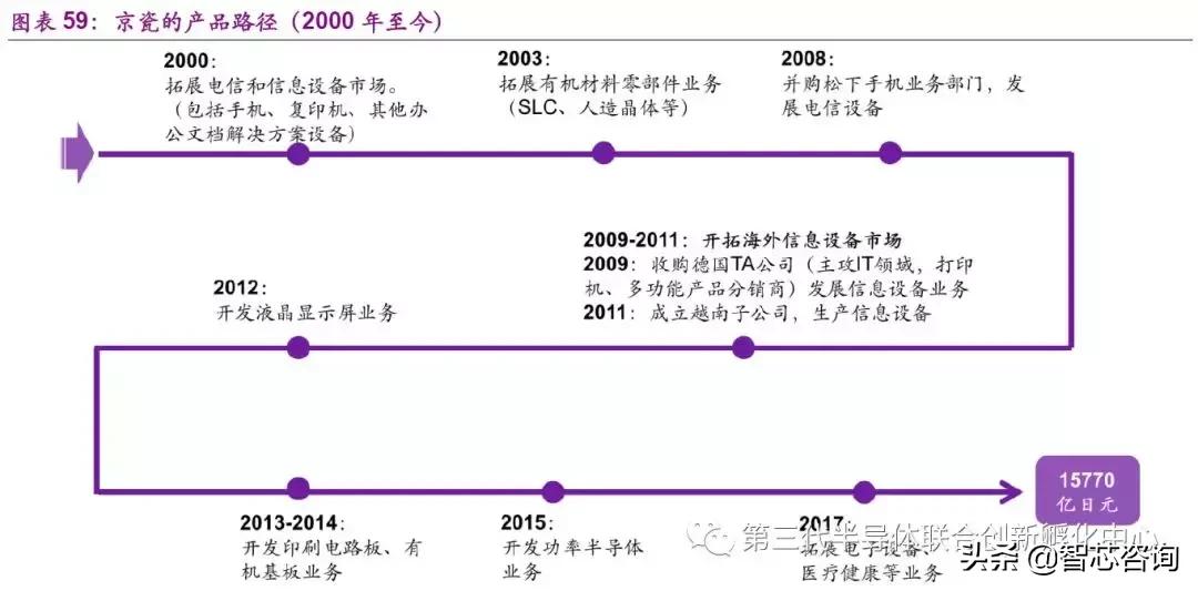 智芯研报|全球元器件龙头企业专题（二）：日本京瓷