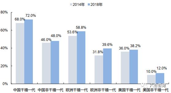 科技与体育融合设计,科技体育运动项目
