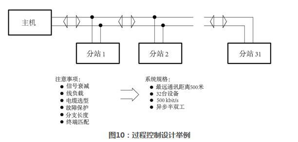 rs485接口电路图示意图,rs485接口电路