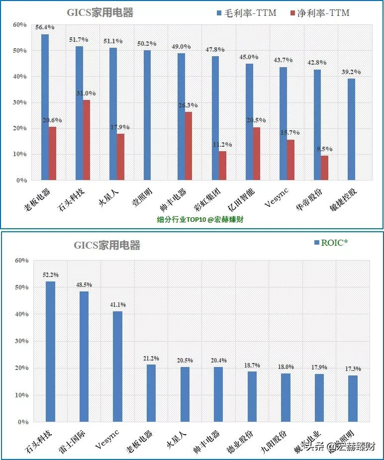 老板电器投资价值如何,老板电器投资前景分析