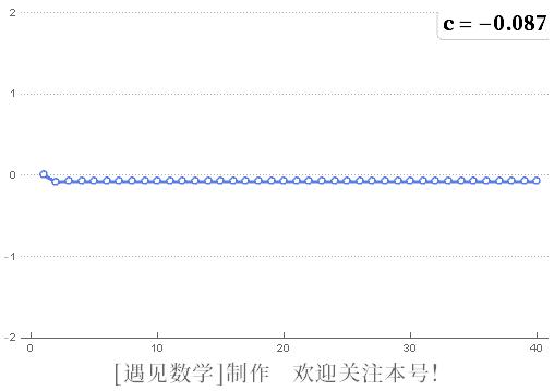 “上帝的指纹”-走进无限美妙的曼德博集合