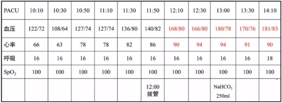 薛张纲教授,乳酸酸中毒临床指南