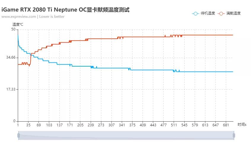 igamertx2080ti,2080ti显卡跑分