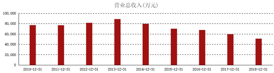 卖酒的未来前景,卖酒生意惨淡怎么办