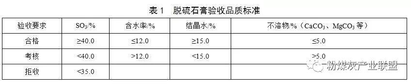 电厂脱硫石膏质量不佳的原因,脱硫石膏品质主要指标