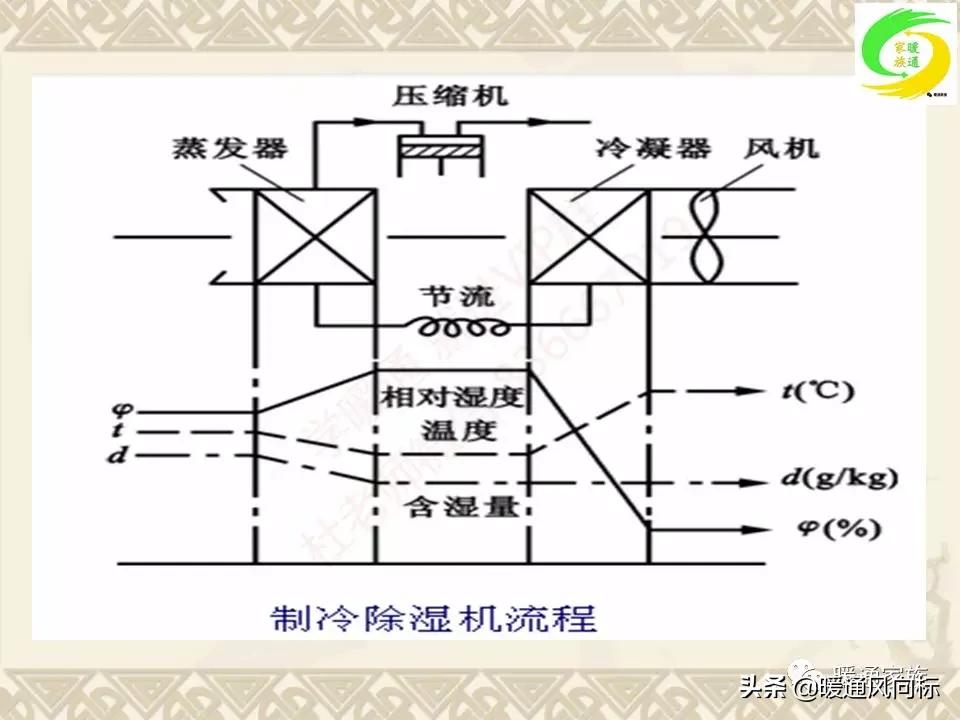 通风空调工程识图与施工课程设计,通风与空调工程施工技术实例书本