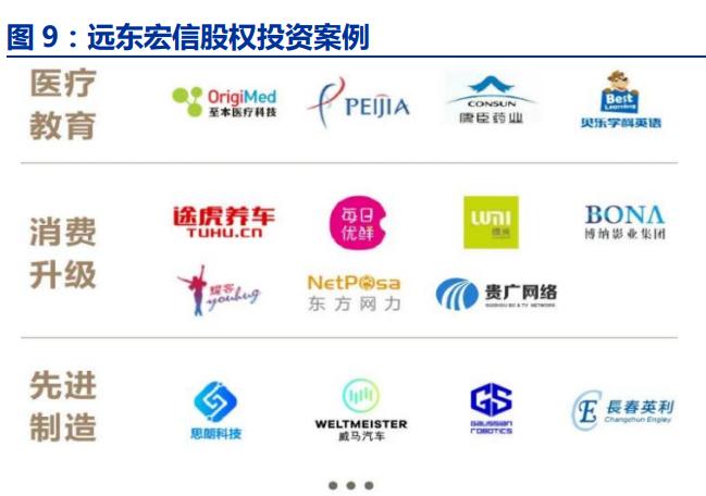 远东宏信普惠金融租赁,远东宏信融资租赁在行业内怎么样