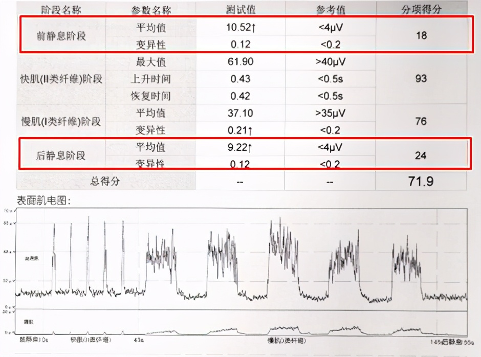 中年女下腹部隐痛警惕癌症,女性下腹部又涨又坠痛无大便感