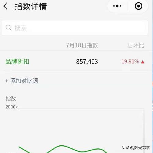 适合做微商的10种方法,如何寻找微商产品