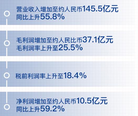 当代置业深度分析,当代置业目前资金状况