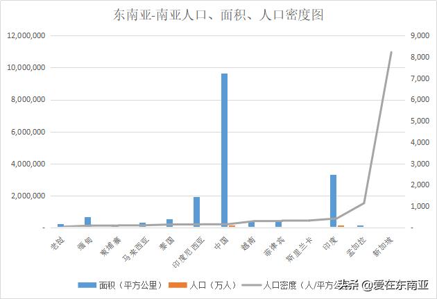 南亚东南亚人口数量,东南亚国家的人口统计分析