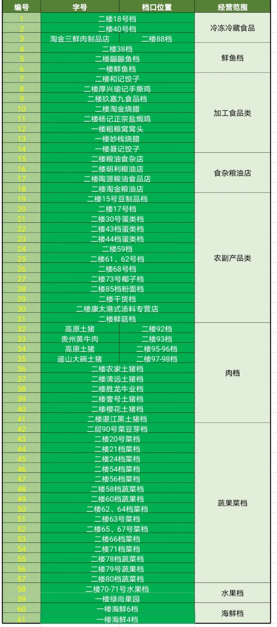 越秀|哪家档最信得过?天天在淘金肉菜市场买菜的街坊们,快来投票帮TA乘风破浪