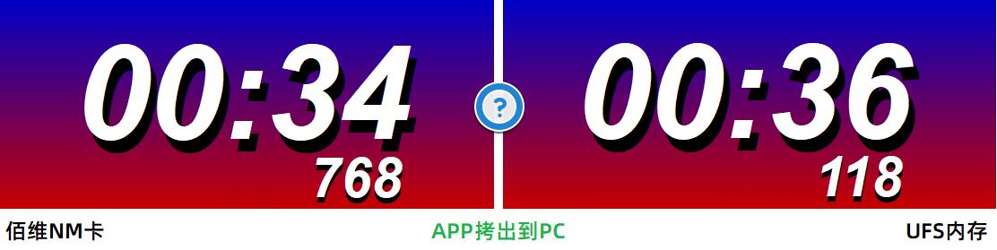 华为手机nm存储卡优缺点,华为内存卡nm卡实测