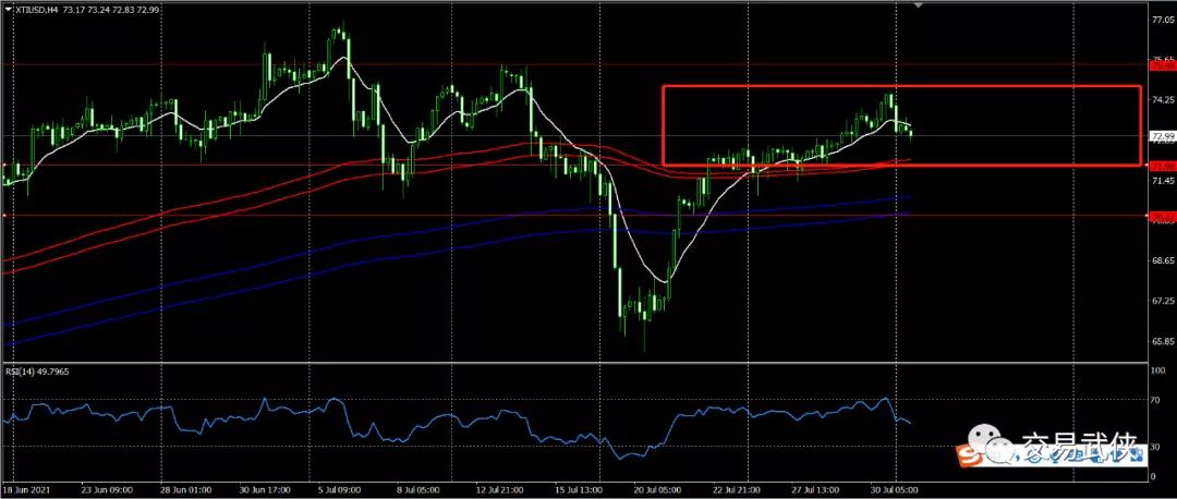 耐心等待行情,耐心等候市场最新消息