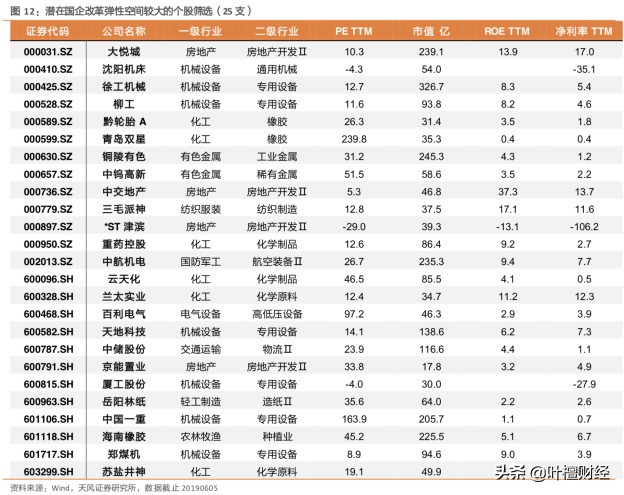 国企改革是要卖给私人吗,国企改革怎么改