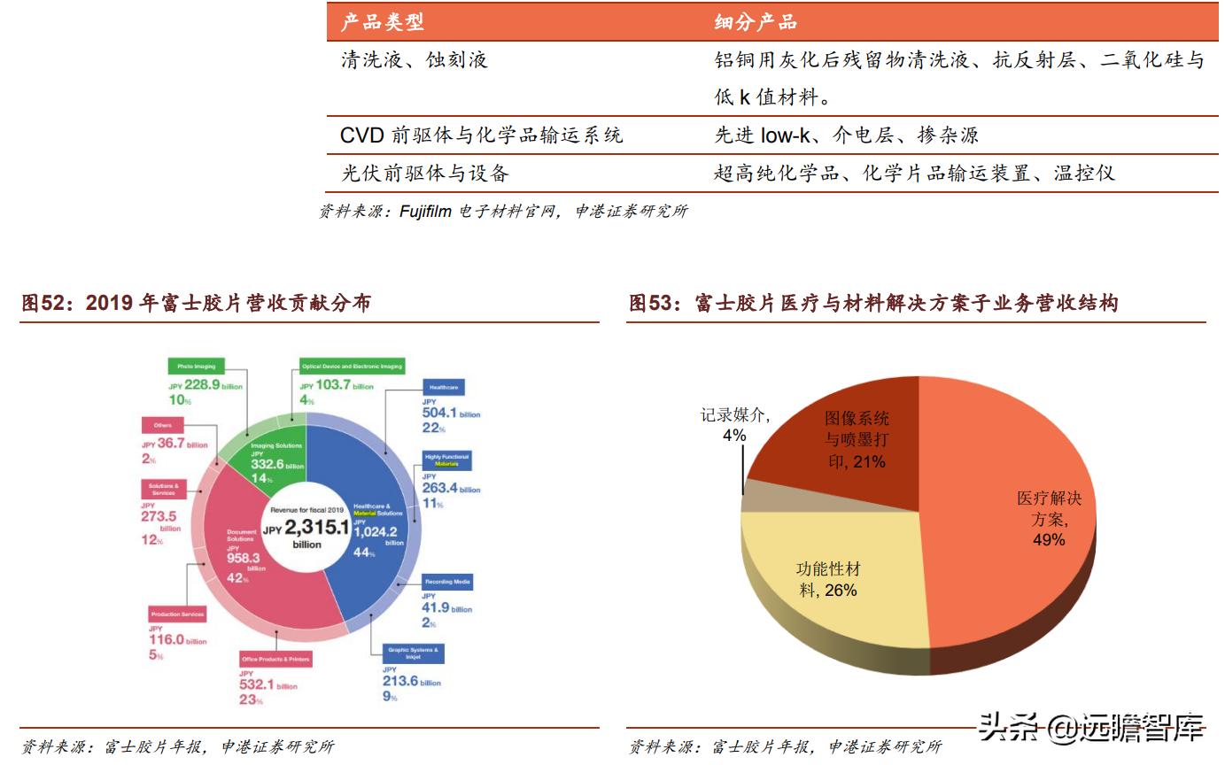 光刻胶:流动的黄金,形成全球群雄争霸格局,国内技术代差仍存在