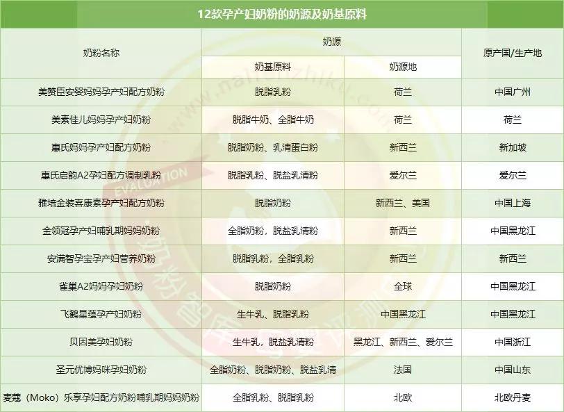 孕产妇奶粉推荐哪个牌子好,十大孕妇奶粉推荐排行榜最新