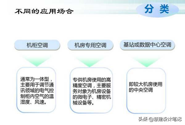 机房工程之空调系统,机房制冷工程