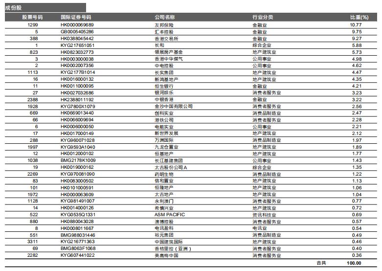 恒指跌幅扩大逾4%逼近25000点关口,恒指低开低走午后跌幅扩大至1%