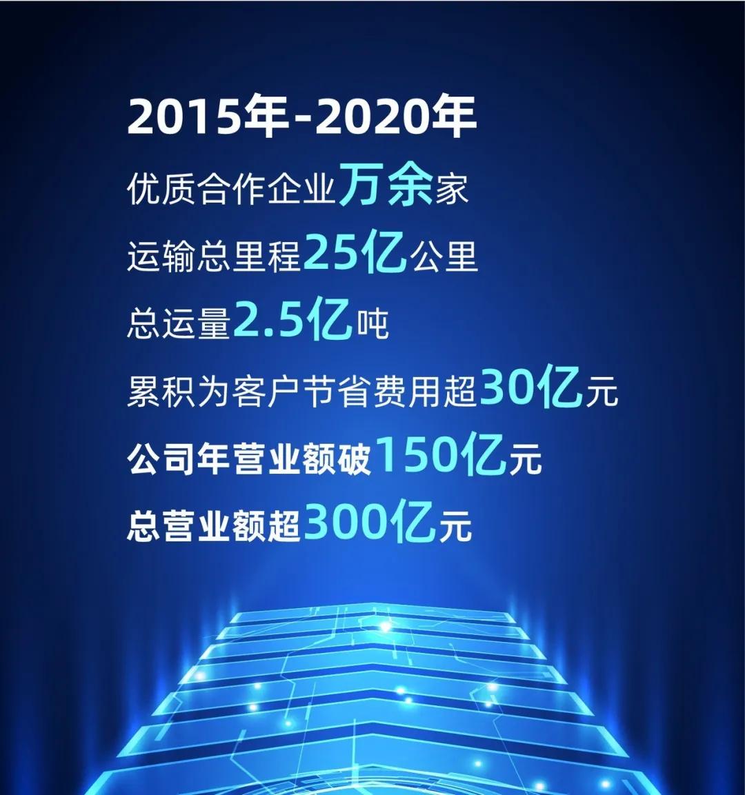 互联网货运平台企业未来发展,网络货运平台之商业模式分析