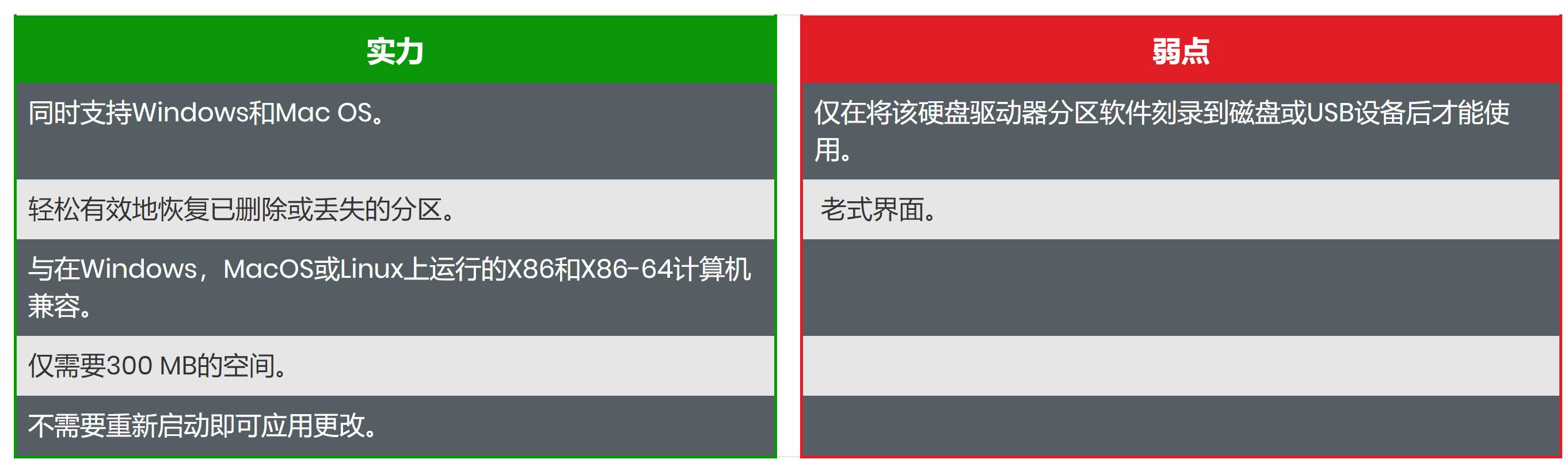 用windows自带分区软件给磁盘分区,中文windows磁盘分区工具