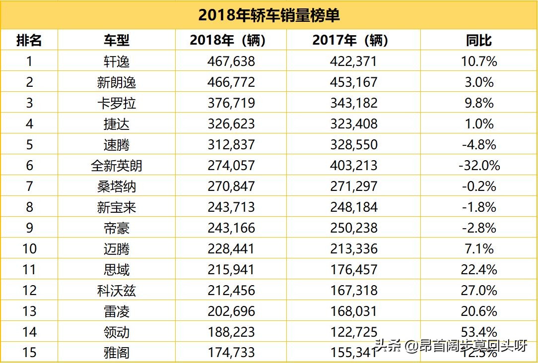 大众神车畅销40多年,大众这两年怎么样