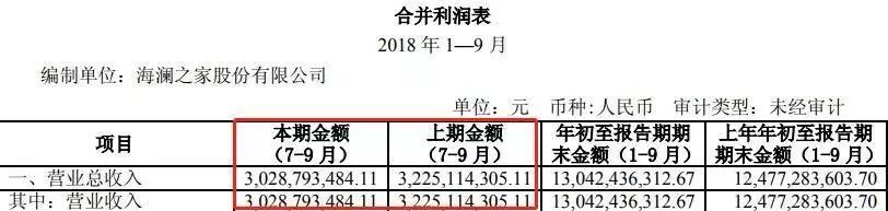 海澜之家2021第1季度业绩,2016海澜之家销售额