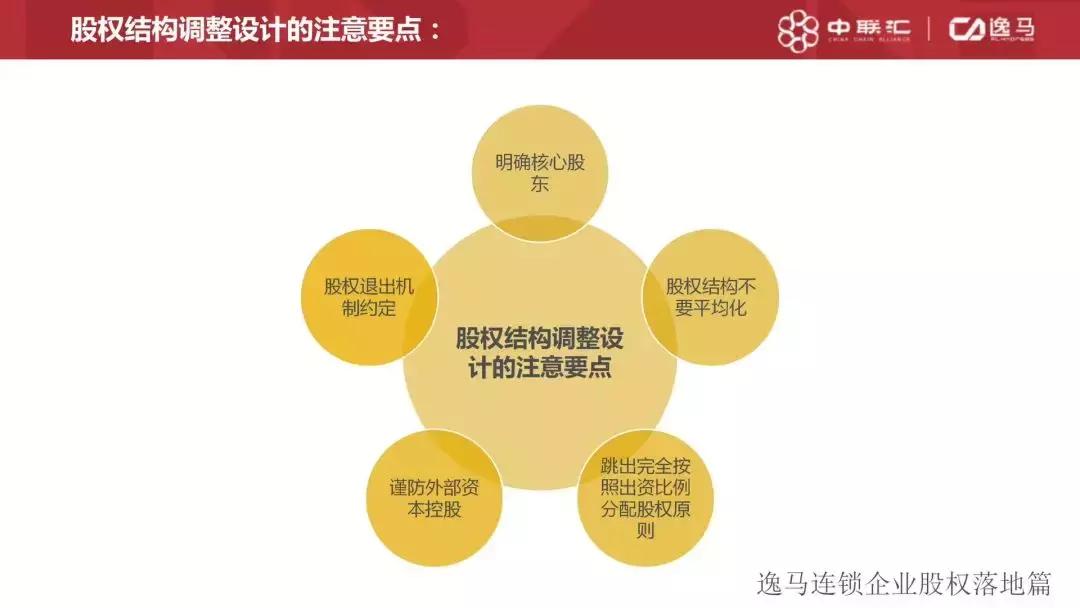 连锁店如何扩张,如何让门店快速扩张