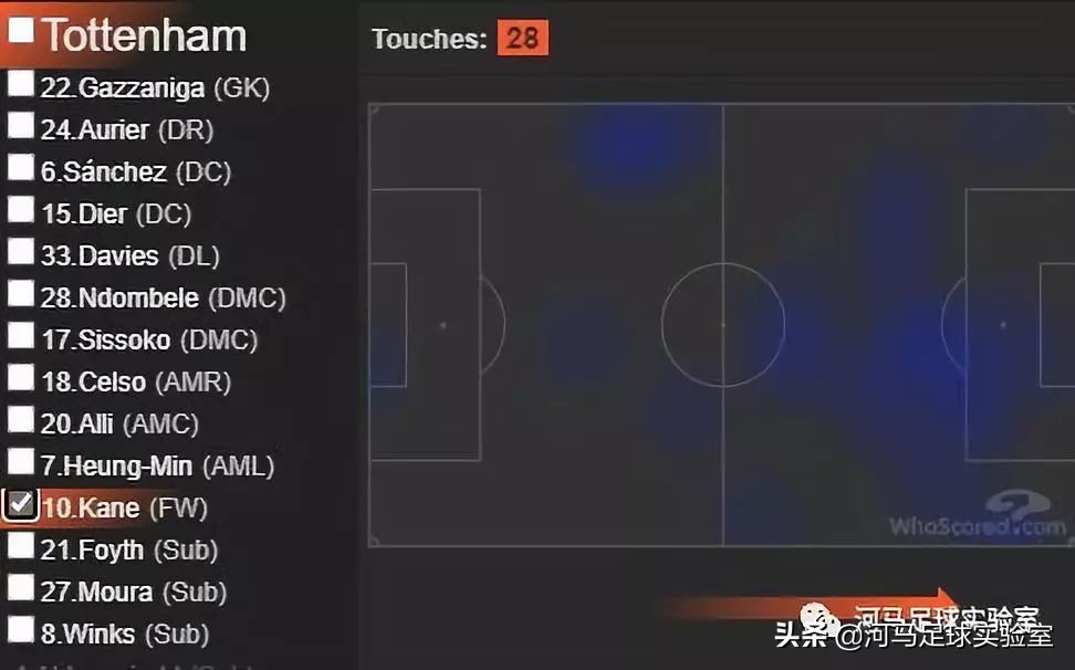 英超穆里尼奥热刺视频,穆里尼奥热刺战术板