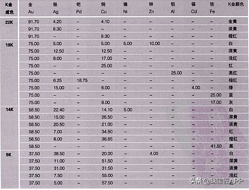 除了黄金还有什么金保值,不是金银首饰戴身上有危害吗