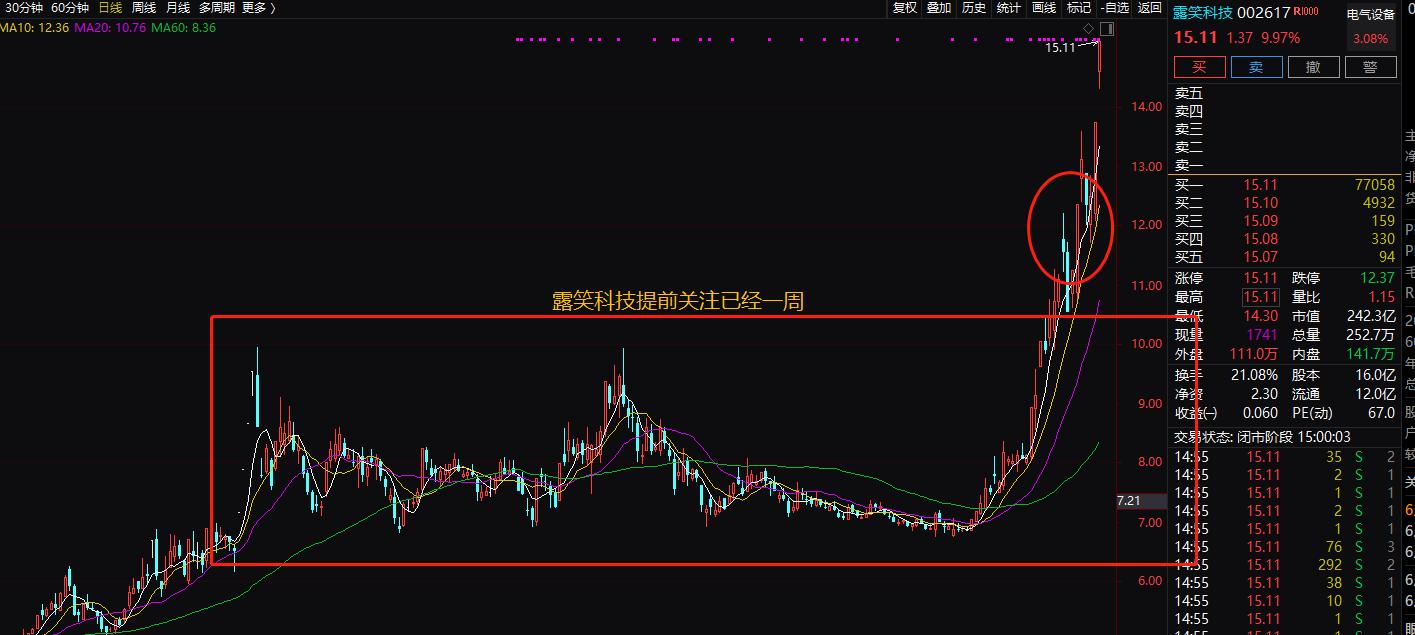 科技股半导体芯片股,科技板块光刻机股票