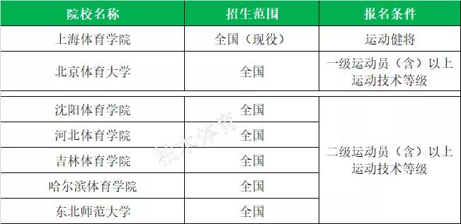 全国体育单招院校最新排名,衡阳师范学院2020体育单招拟录取