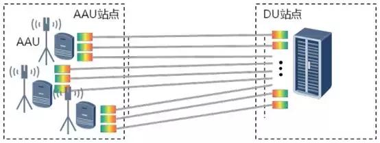 5g承载网到底有哪些关键技术,广电5g承载网建设