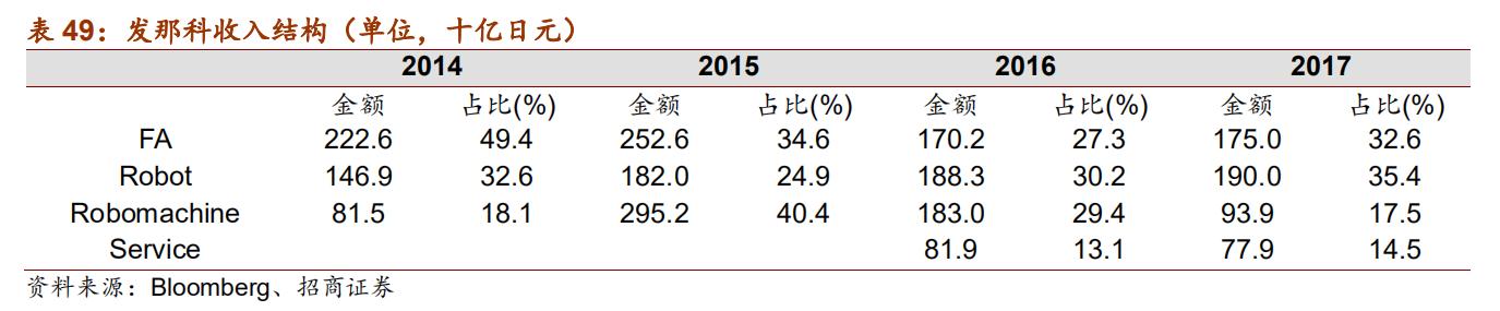 日本十大自动化机器人,日本五大名牌工业机器人