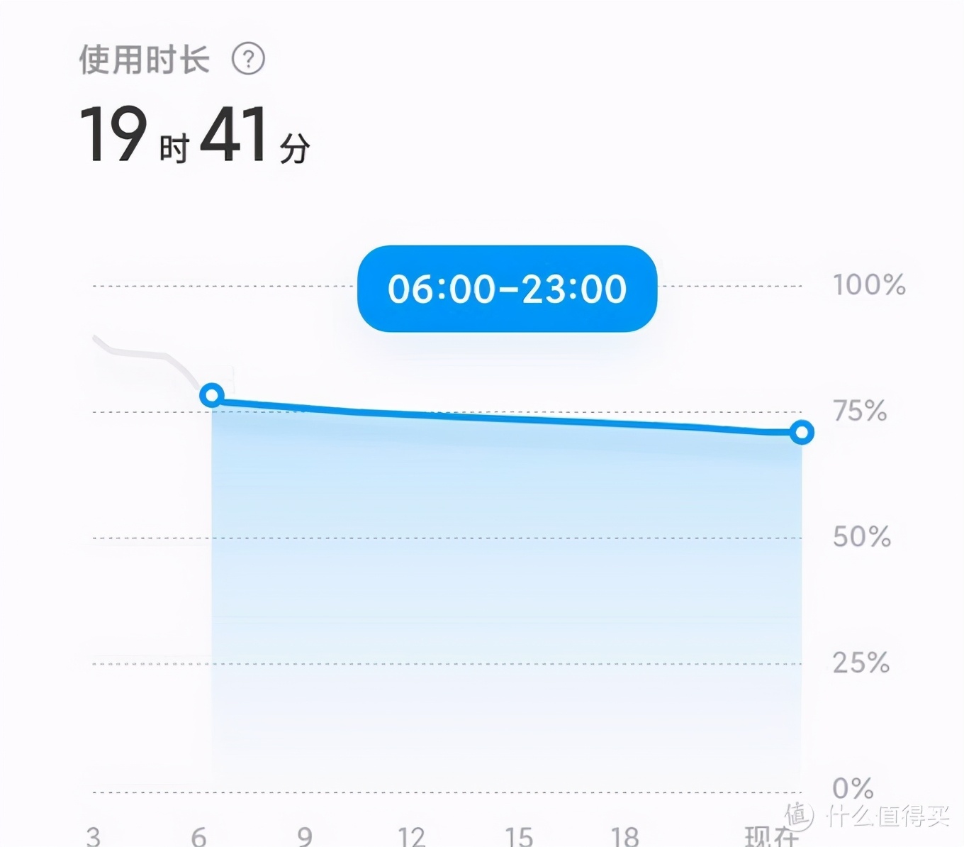 redmi9a开箱体验,Redmi9A评测