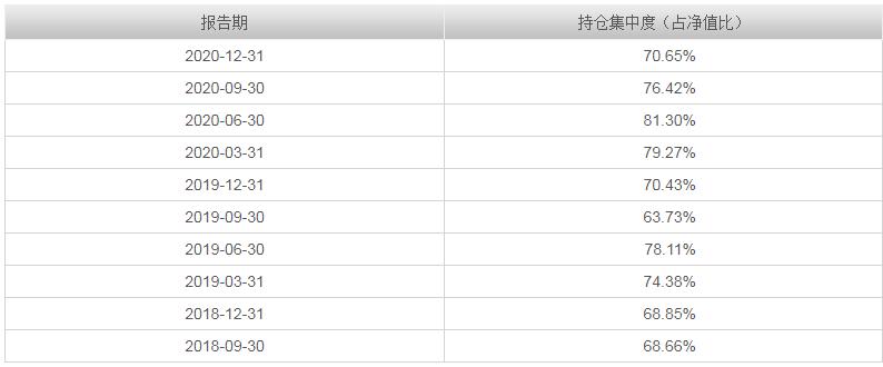 易方达瑞恒混合基金今日净值,易方达瑞恒灵活配置混合机构占比